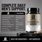 Complete daily men's support formula comparison graphic
