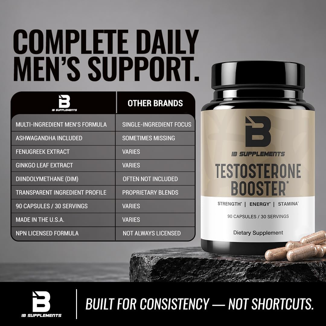 Complete daily men's support formula comparison graphic